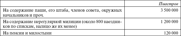 Сирия и Палестина под турецким правительством