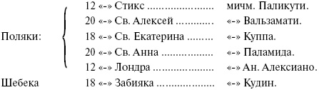 Сирия и Палестина под турецким правительством