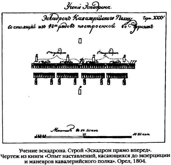 Повседневная жизнь русского гусара в царствование императора Александра I