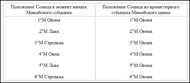 Компьютер бронзового века. Расшифровка Фестского диска