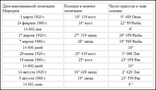 Компьютер бронзового века. Расшифровка Фестского диска