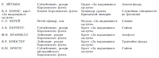 Волны над нами. Английские мини-субмарины и человекоуправляемые торпеды. 1939-1945