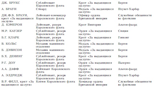 Волны над нами. Английские мини-субмарины и человекоуправляемые торпеды. 1939-1945