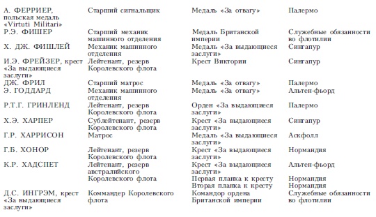 Волны над нами. Английские мини-субмарины и человекоуправляемые торпеды. 1939-1945