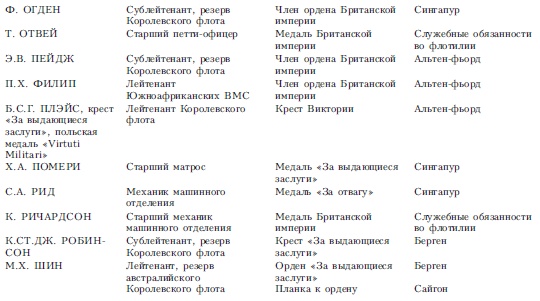 Волны над нами. Английские мини-субмарины и человекоуправляемые торпеды. 1939-1945