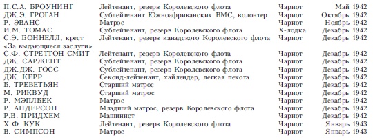 Волны над нами. Английские мини-субмарины и человекоуправляемые торпеды. 1939-1945