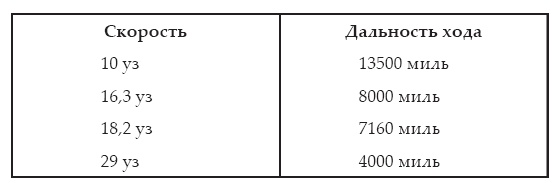 Атлантическая эскадра. 1968–2005