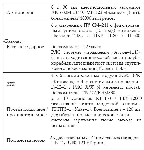 Атлантическая эскадра. 1968–2005