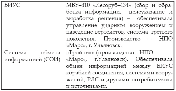 Атлантическая эскадра. 1968–2005