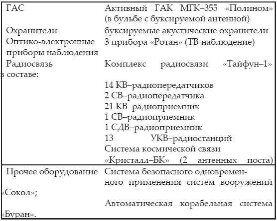 Атлантическая эскадра. 1968–2005