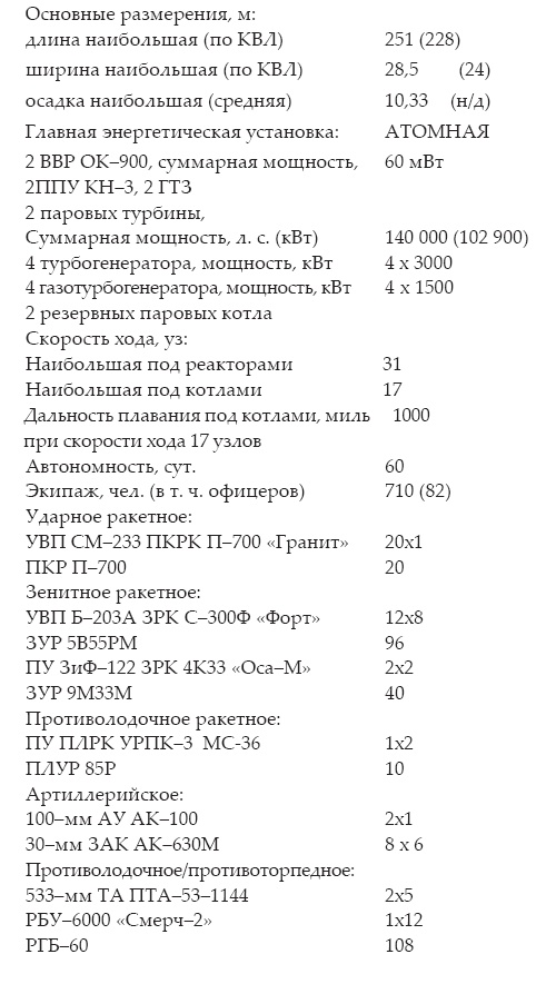 Атлантическая эскадра. 1968–2005