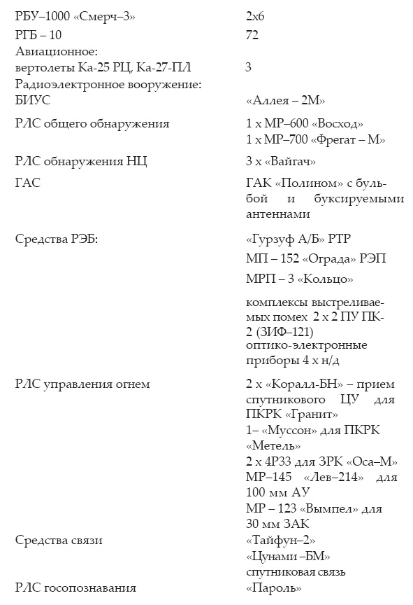 Атлантическая эскадра. 1968–2005