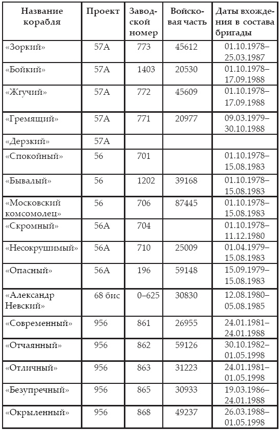 Атлантическая эскадра. 1968–2005