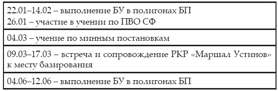 Атлантическая эскадра. 1968–2005