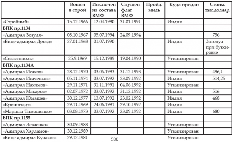 Атлантическая эскадра. 1968–2005