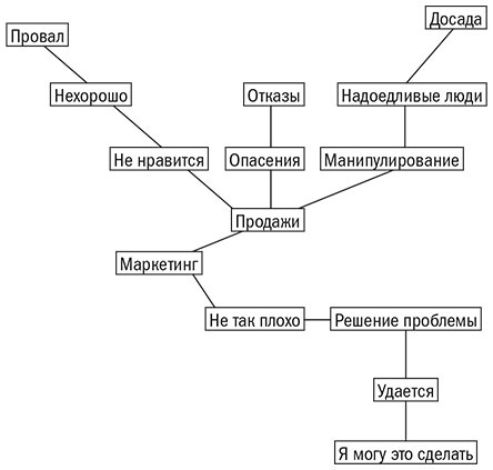 Дневник как путь к себе. 22 практики для самопознания и личного развития