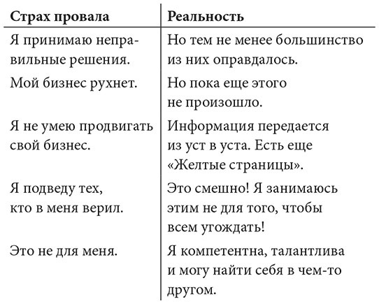 Дневник как путь к себе. 22 практики для самопознания и личного развития