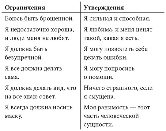 Дневник как путь к себе. 22 практики для самопознания и личного развития