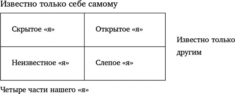 Слушать нельзя указывать. Альтернатива жесткому менеджменту