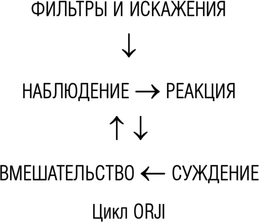 Слушать нельзя указывать. Альтернатива жесткому менеджменту