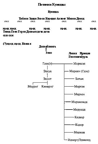 Ключи от Замка Грааля