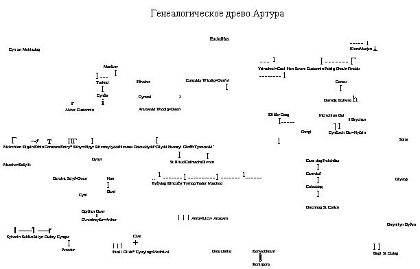 Ключи от Замка Грааля