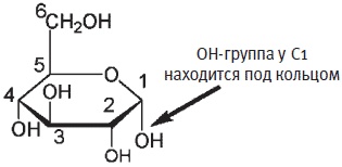 Пуговицы Наполеона. Семнадцать молекул, которые изменили мир