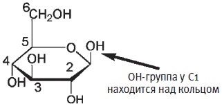 Пуговицы Наполеона. Семнадцать молекул, которые изменили мир