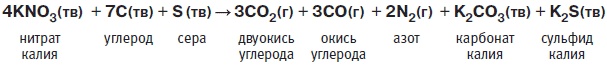 Пуговицы Наполеона. Семнадцать молекул, которые изменили мир