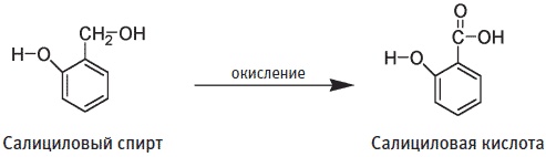 Пуговицы Наполеона. Семнадцать молекул, которые изменили мир