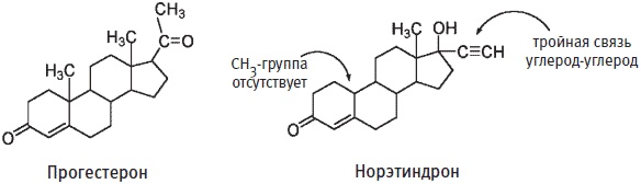 Пуговицы Наполеона. Семнадцать молекул, которые изменили мир