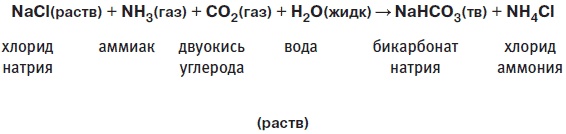 Пуговицы Наполеона. Семнадцать молекул, которые изменили мир