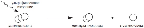 Пуговицы Наполеона. Семнадцать молекул, которые изменили мир