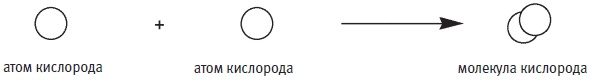 Пуговицы Наполеона. Семнадцать молекул, которые изменили мир