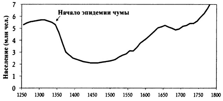 Великолепный обмен. История мировой торговли