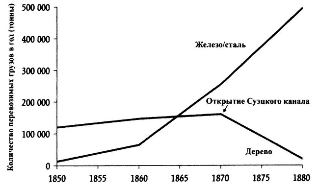 Великолепный обмен. История мировой торговли