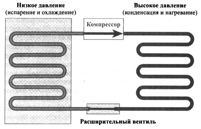 Великолепный обмен. История мировой торговли