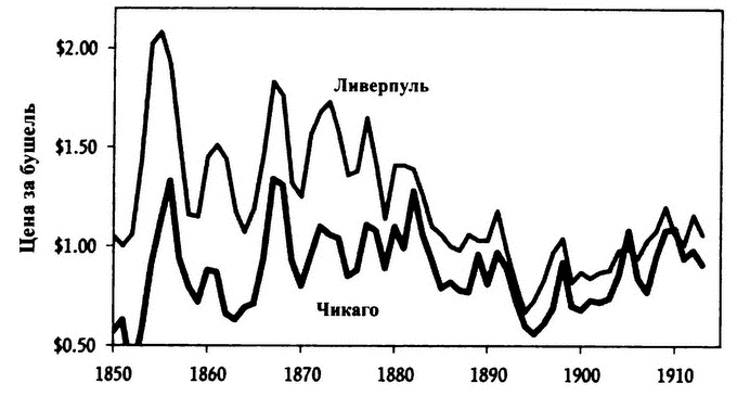 Великолепный обмен. История мировой торговли