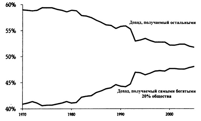 Великолепный обмен. История мировой торговли