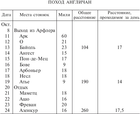 Битва при Азенкуре. История Столетней войны c 1369 по 1453 год