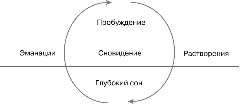 Тысячеликий герой