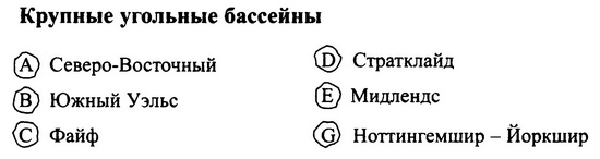 История Британских островов