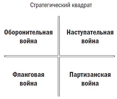 Сила простоты. Руководство по созданию эффективных маркетинговых стратегий