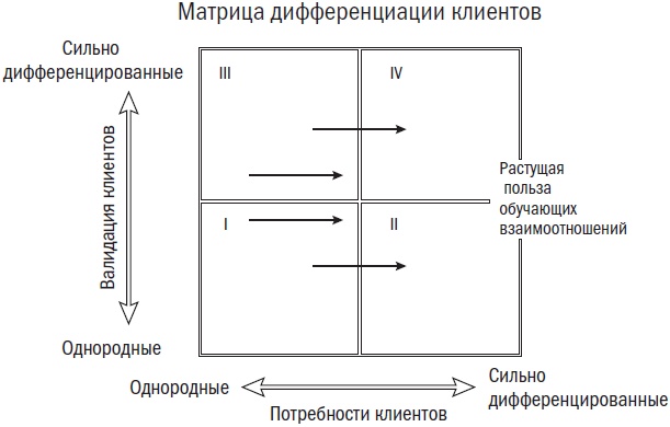 Сила простоты. Руководство по созданию эффективных маркетинговых стратегий