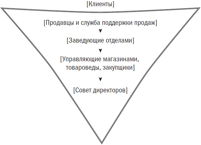 Сила простоты. Руководство по созданию эффективных маркетинговых стратегий