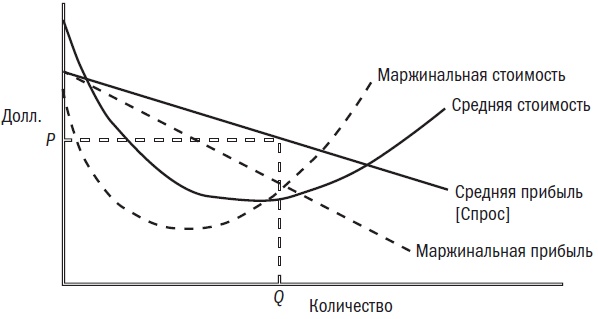 Сила простоты. Руководство по созданию эффективных маркетинговых стратегий