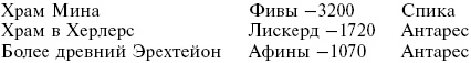 Стоунхендж. Загадки мегалитов