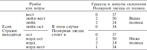 История географических карт