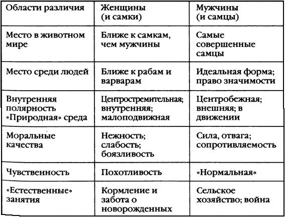 Повседневная жизнь древнегреческих женщин в классическую эпоху