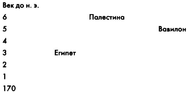 Свитки Мертвого моря. Долгий путь к разгадке